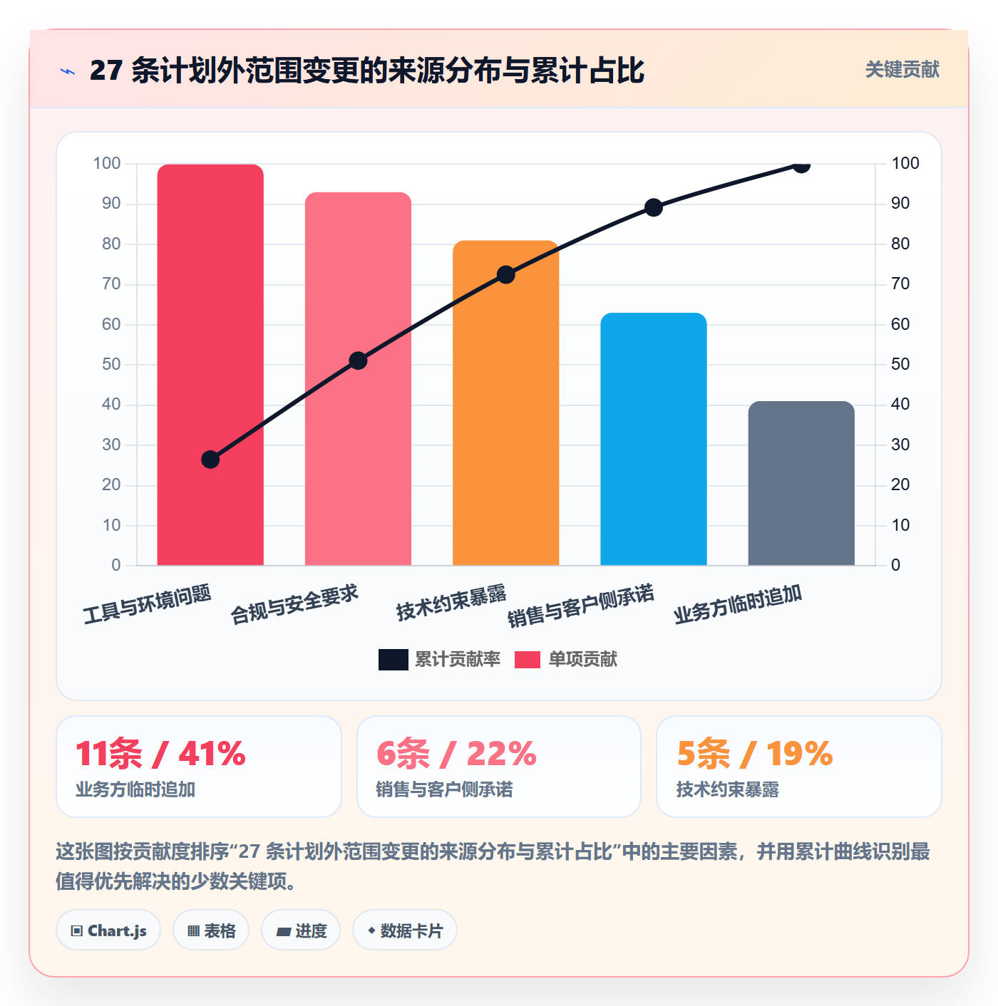 范围实操方法：产品经理提升项目范围效率的效率提升方法与模板