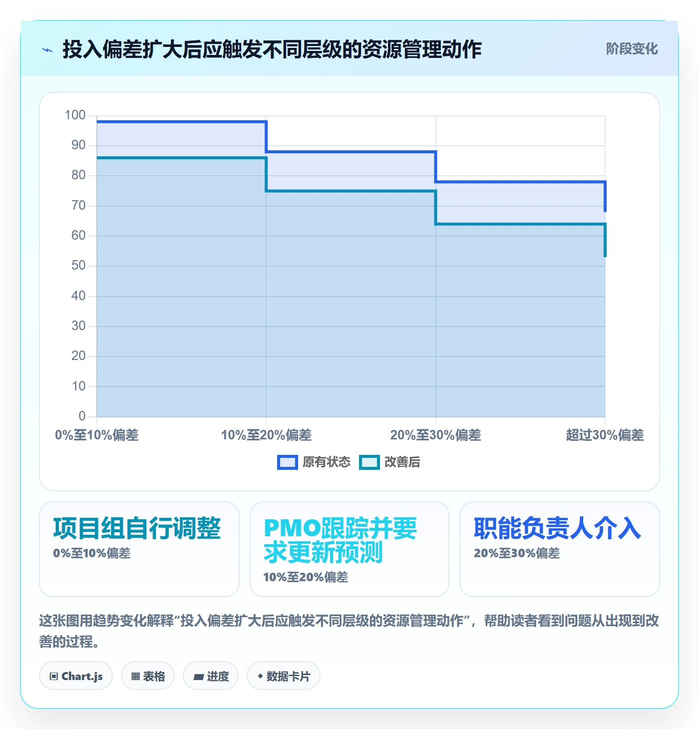 投入比例流程与规范：PMO人力资源计划风险控制关键指标