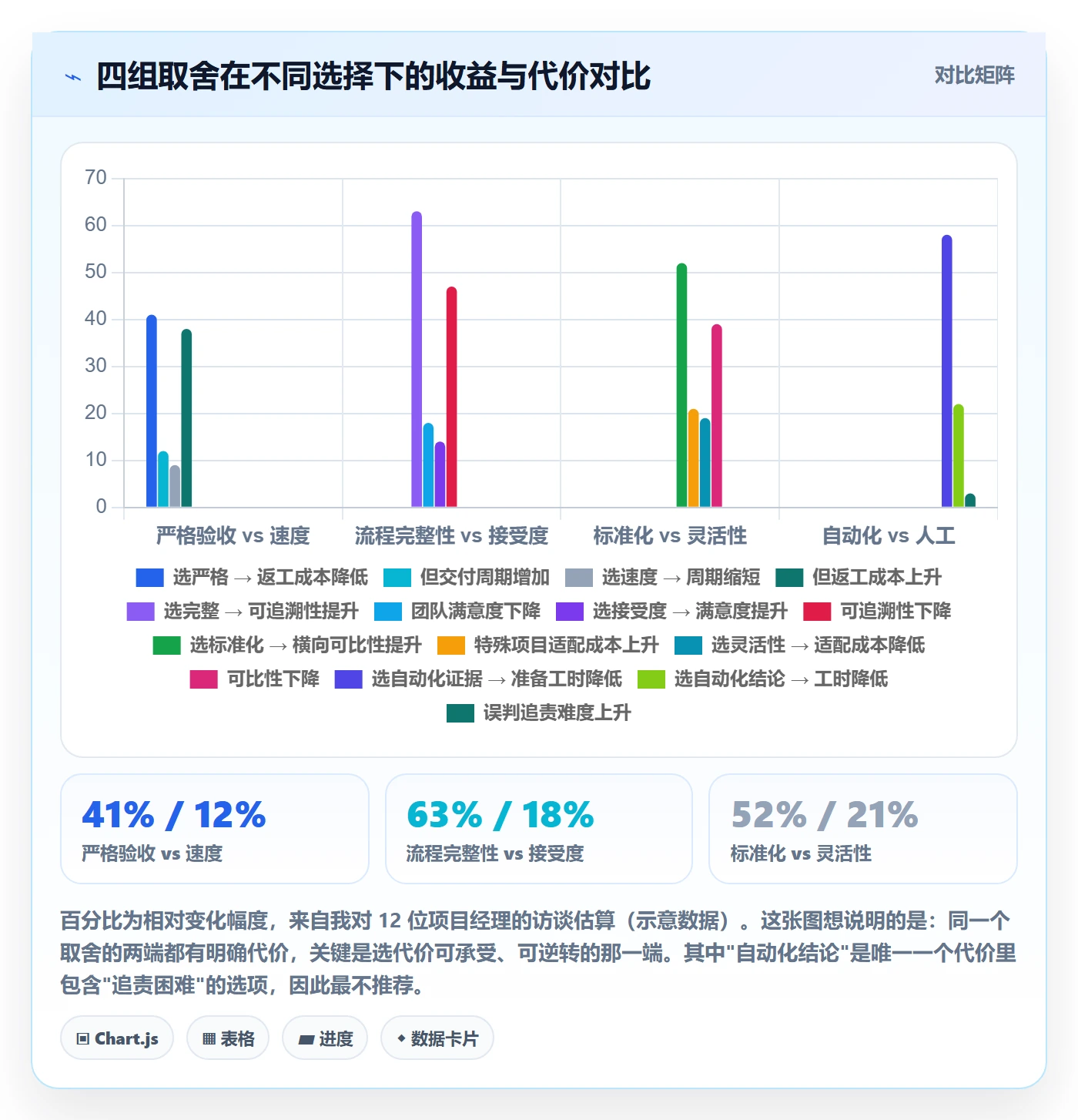 里程碑节点验收全流程：PMO制度设计与一文讲清