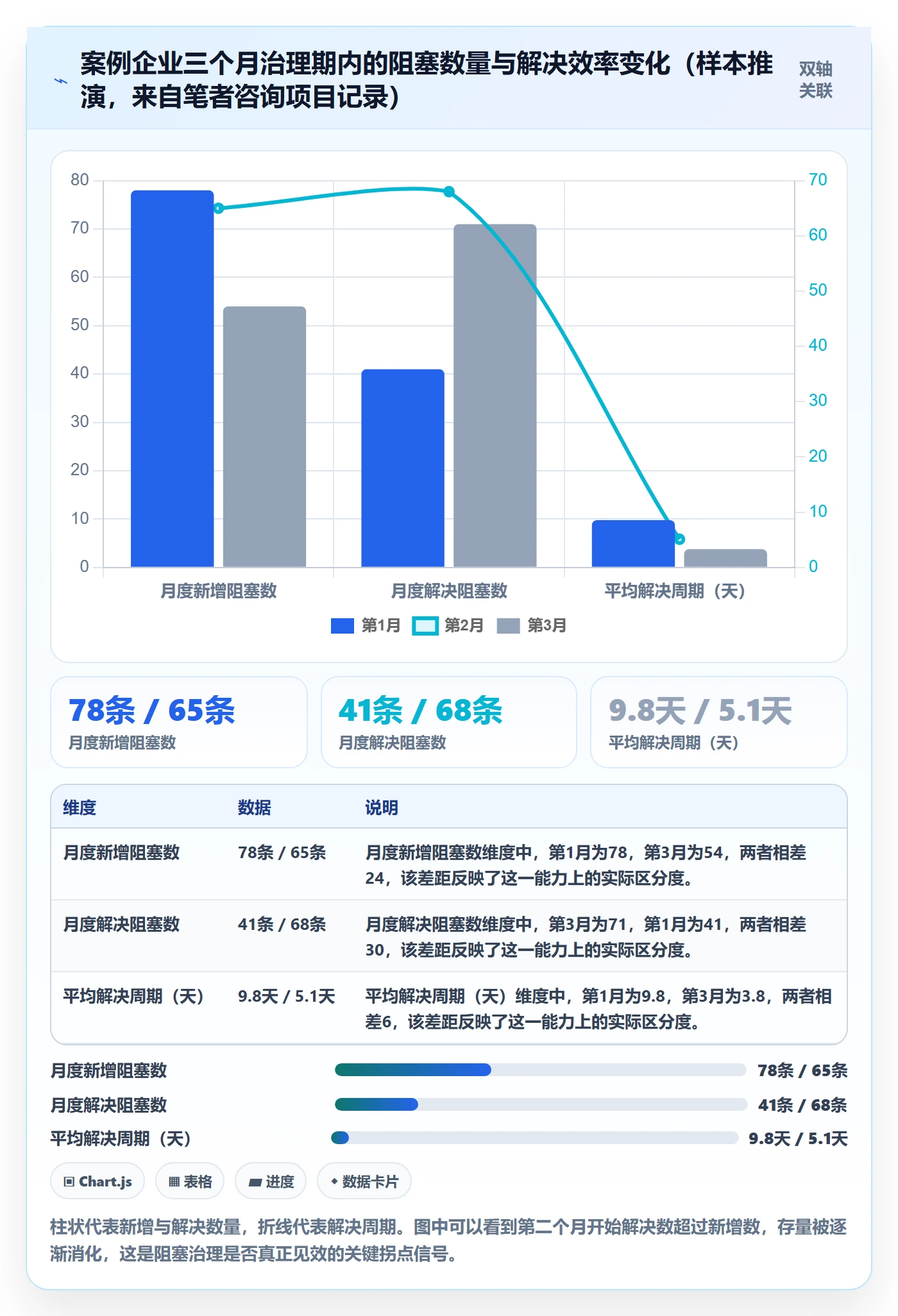任务执行阻塞教程：企业管理者实操方法，避坑指南