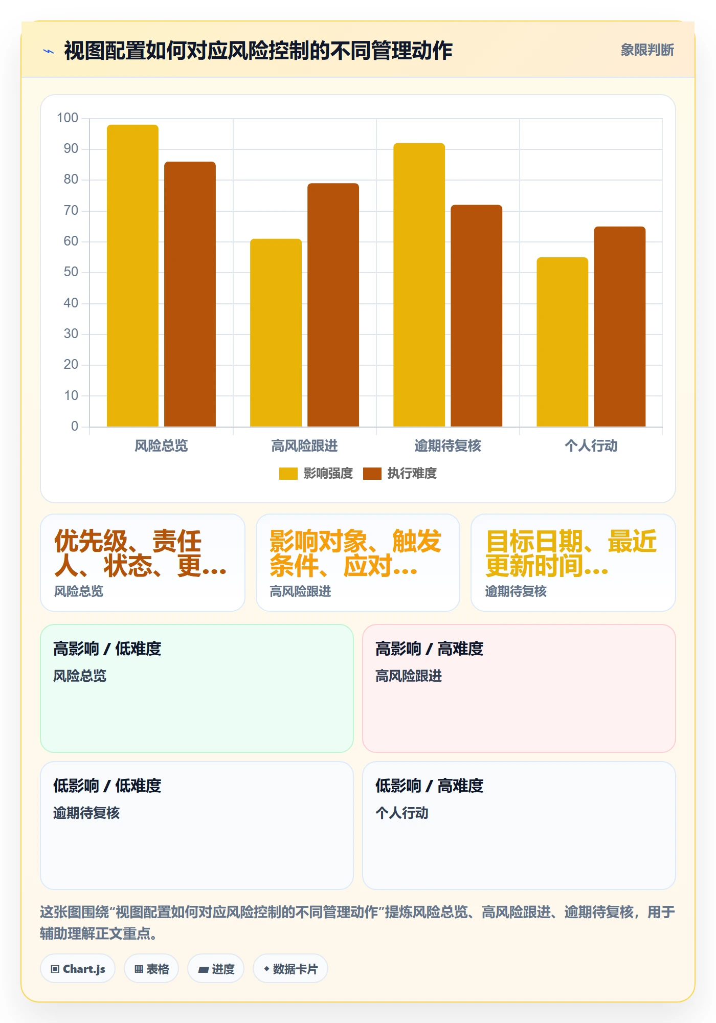 自定义列管理指南:项目负责人如何做好列表视图,风险控制全流程
