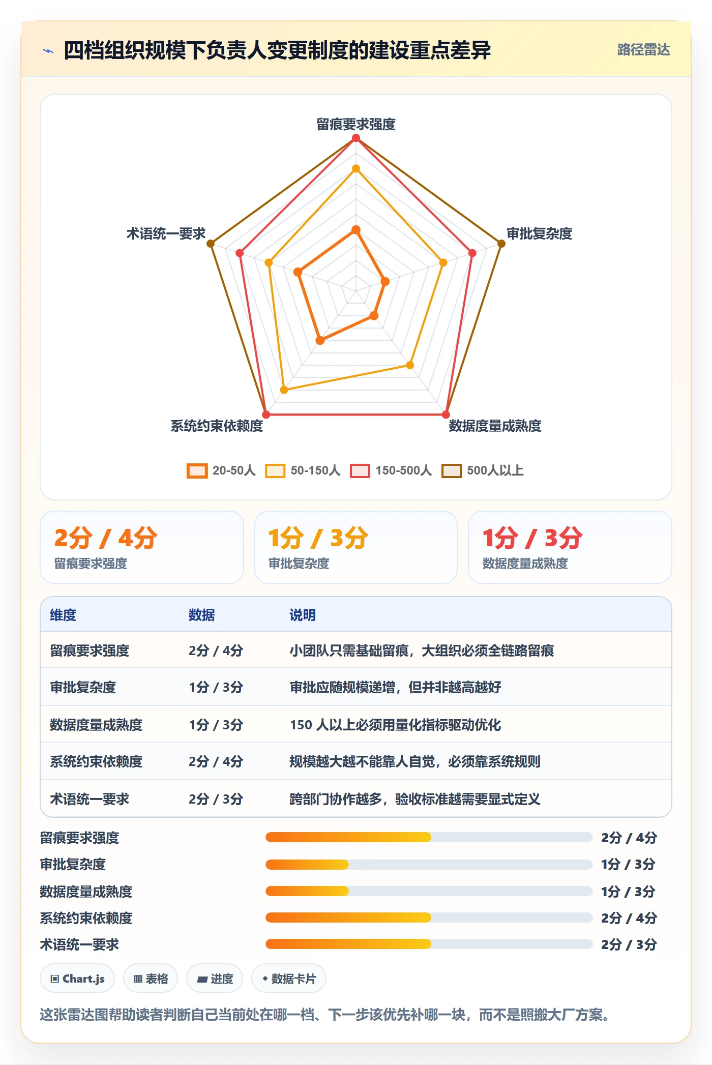 任务负责人变更怎么做?管理层制度设计:任务分派从0到1