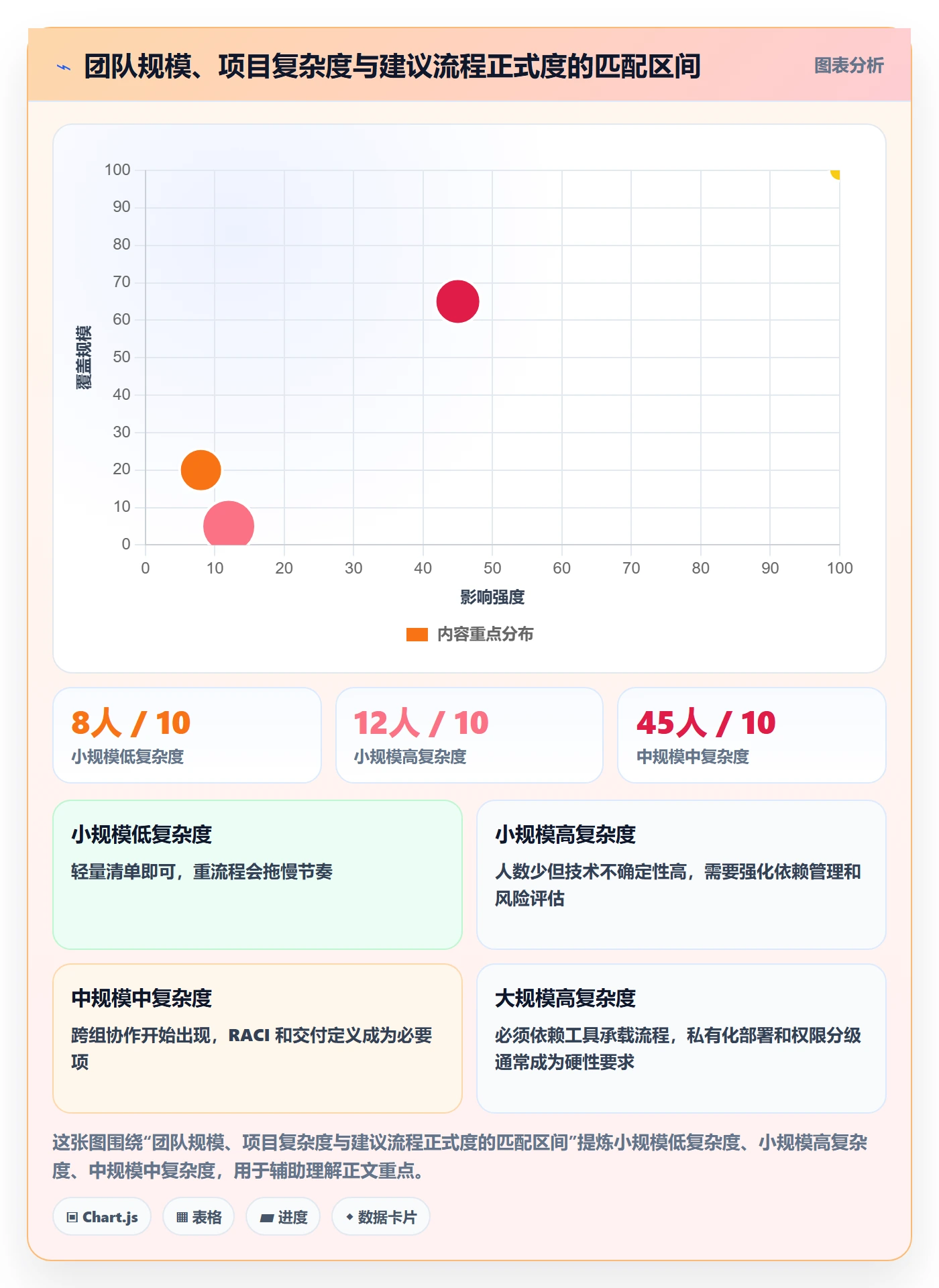 项目规划实施计划全流程:项目成员实操方法与一文讲清