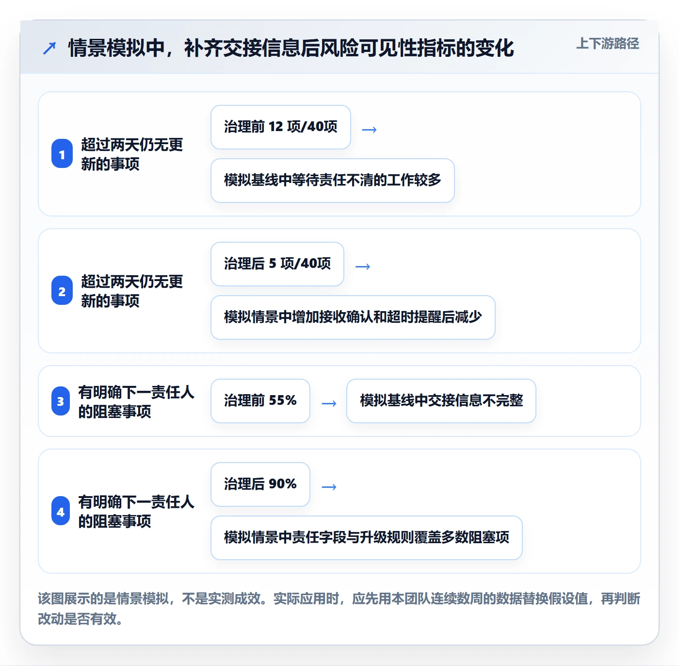 自定义状态管理指南:产品经理如何做好看板,风险控制全流程