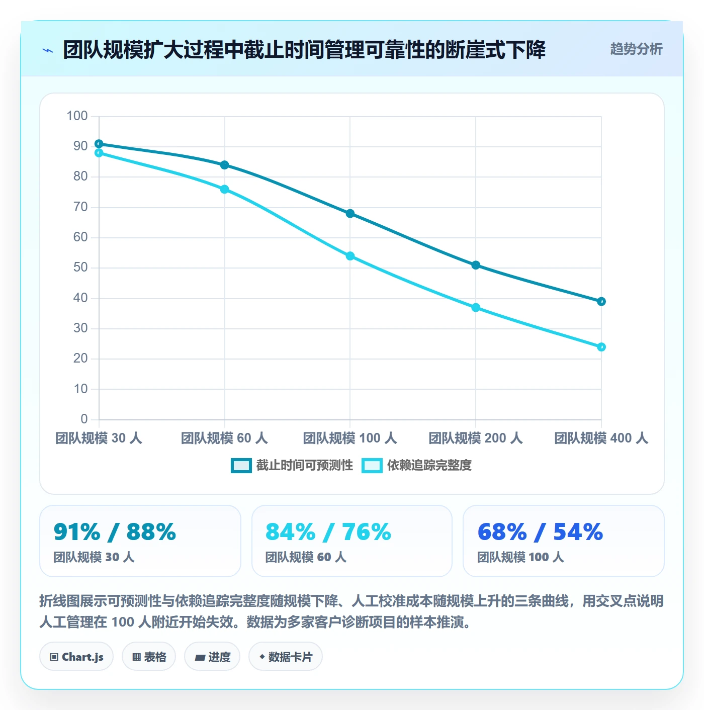 截止时间实操方法:管理层提升任务属性效率的风险控制方法与模板