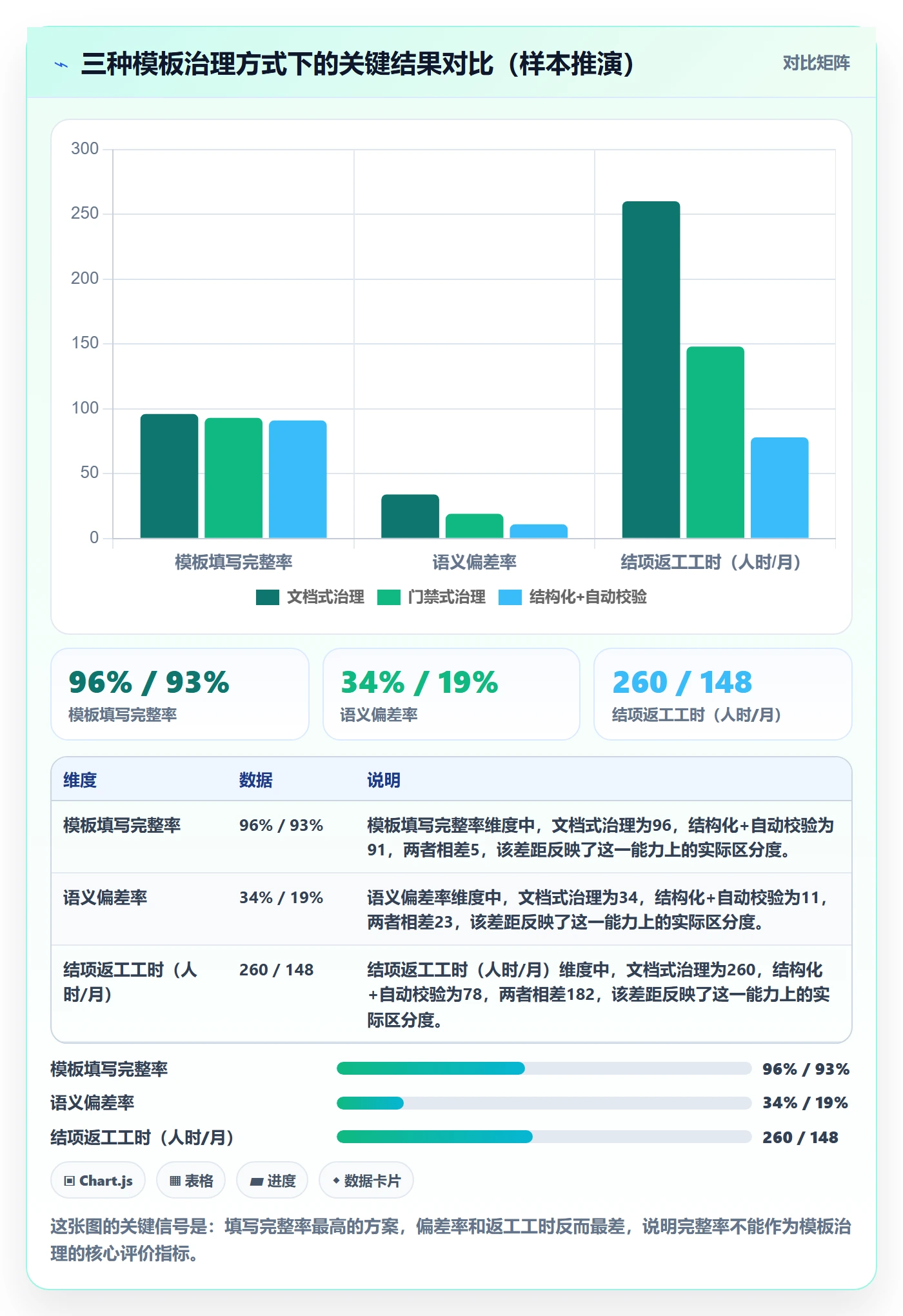 模板阶段流程与规范:PMO项目模板风险控制关键指标