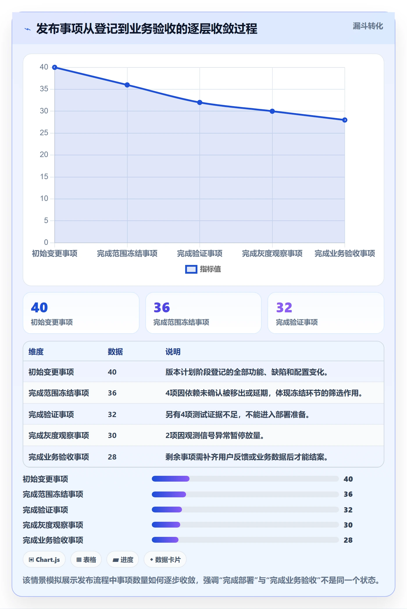 发布检查管理指南：产品经理如何做好发布管理，数据分析全流程