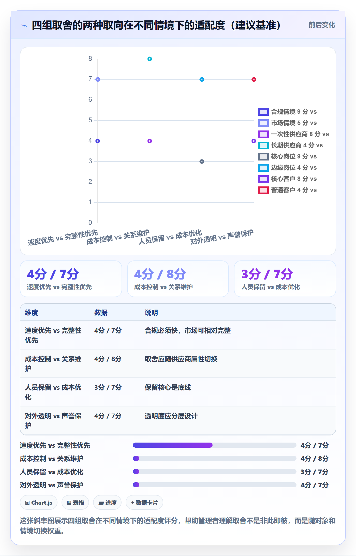 取消落地方案：企业管理者开展任务执行的风险控制案例解析