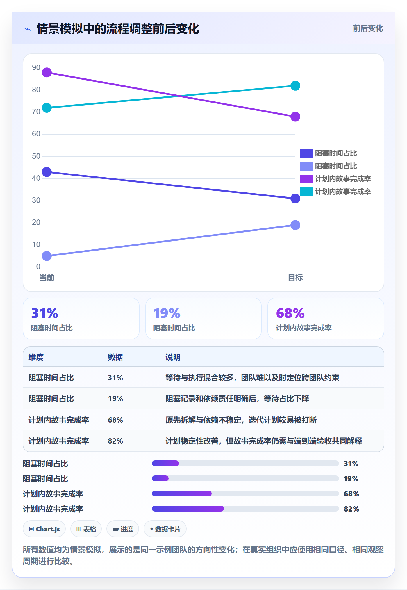 Epic流程与规范：项目成员敏捷项目流程优化关键指标