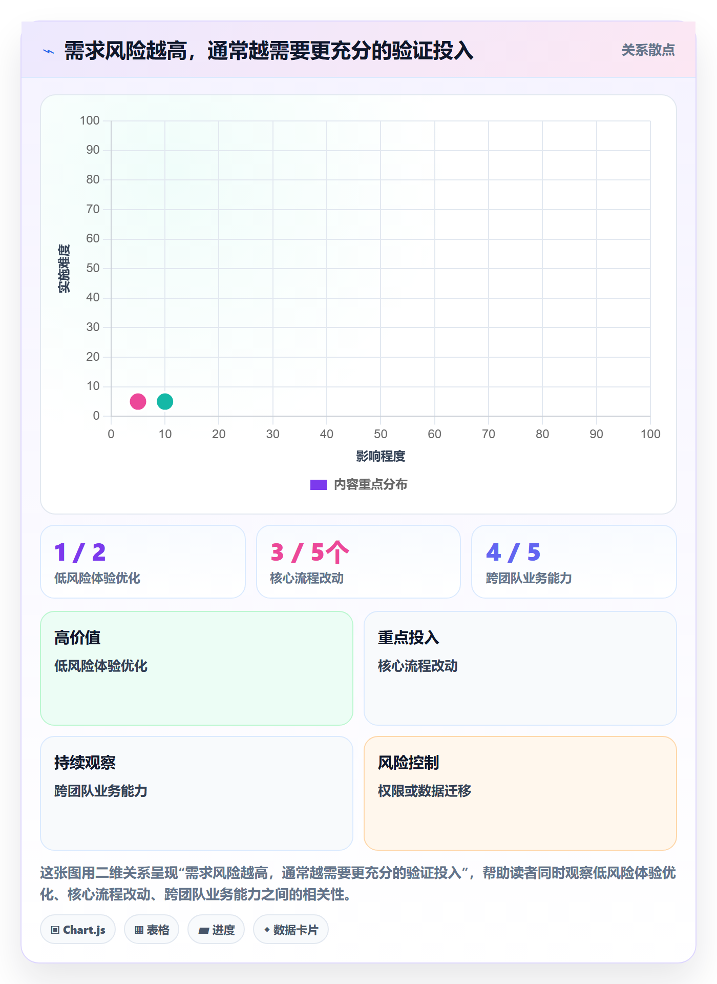 产品需求PRD教程:研发团队数据分析,避坑指南