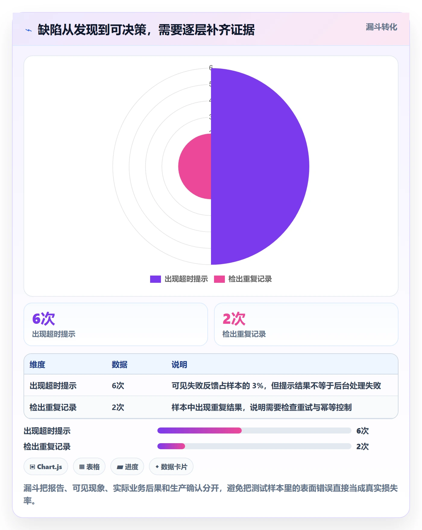 Bug / 缺陷严重程度全流程:项目经理实操方法与一文讲清