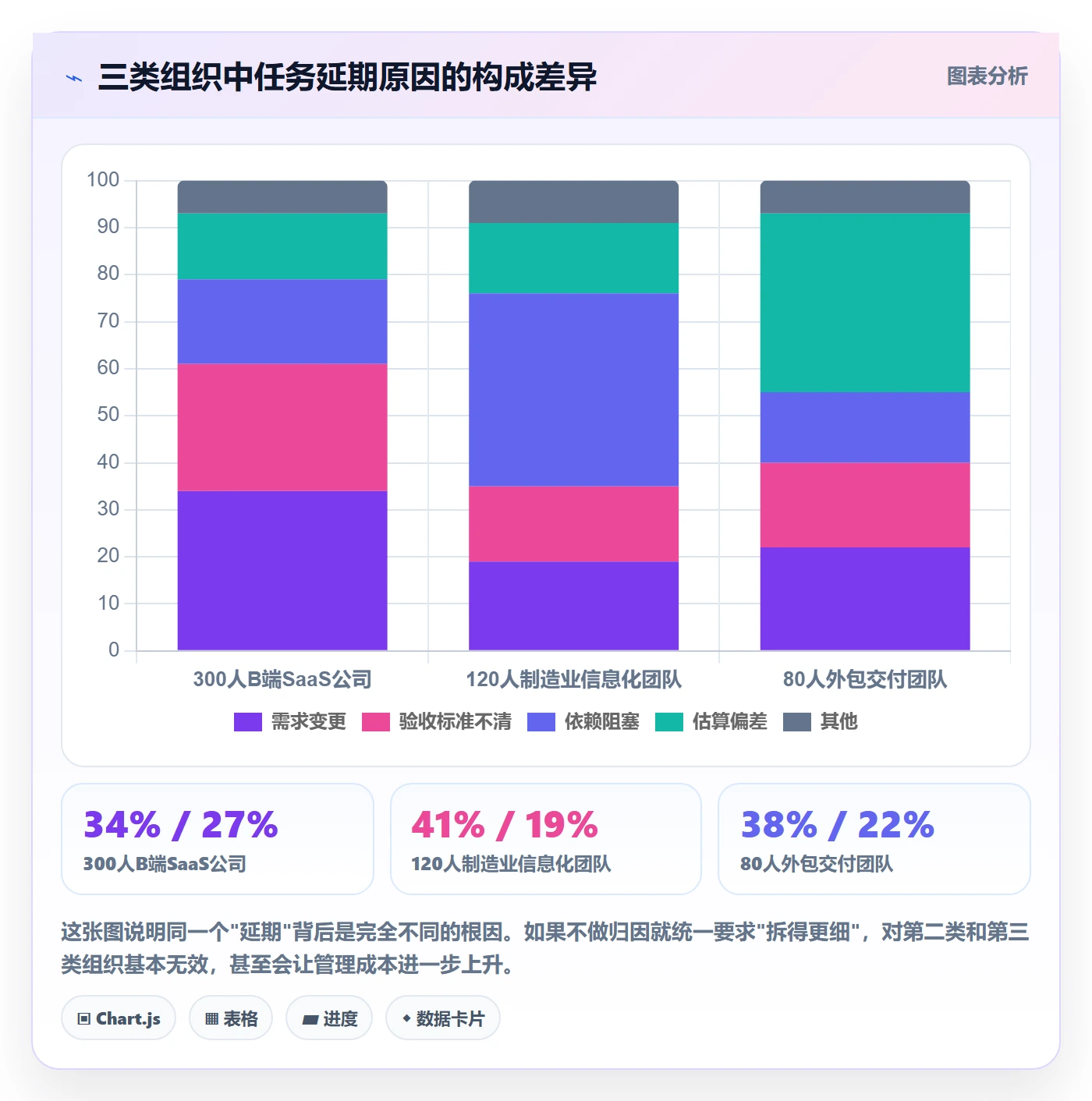 任务拆分管理方法大全:管理层任务管理风险控制落地清单