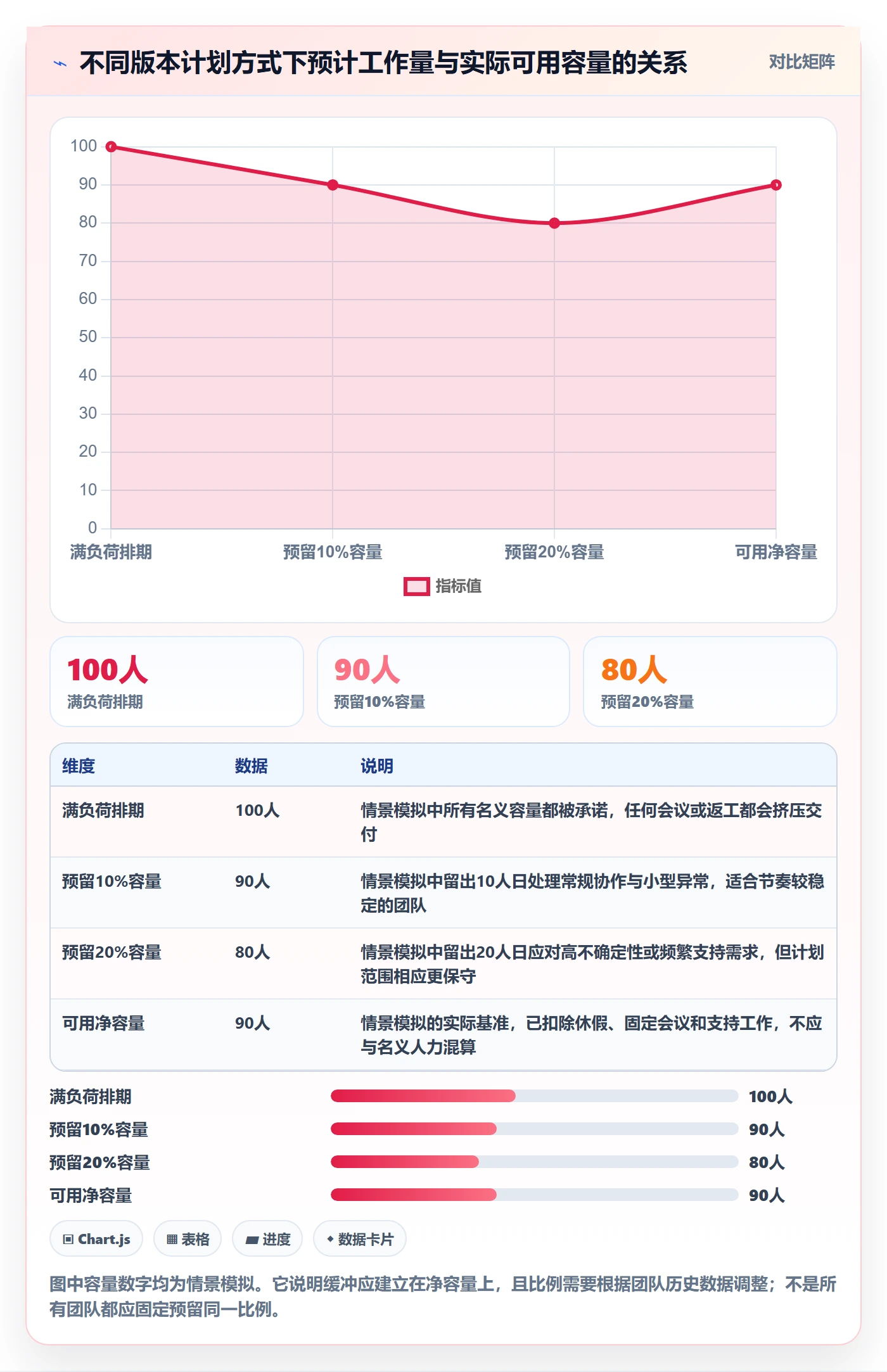 版本怎么做?项目负责人实操方法:版本管理从0到1