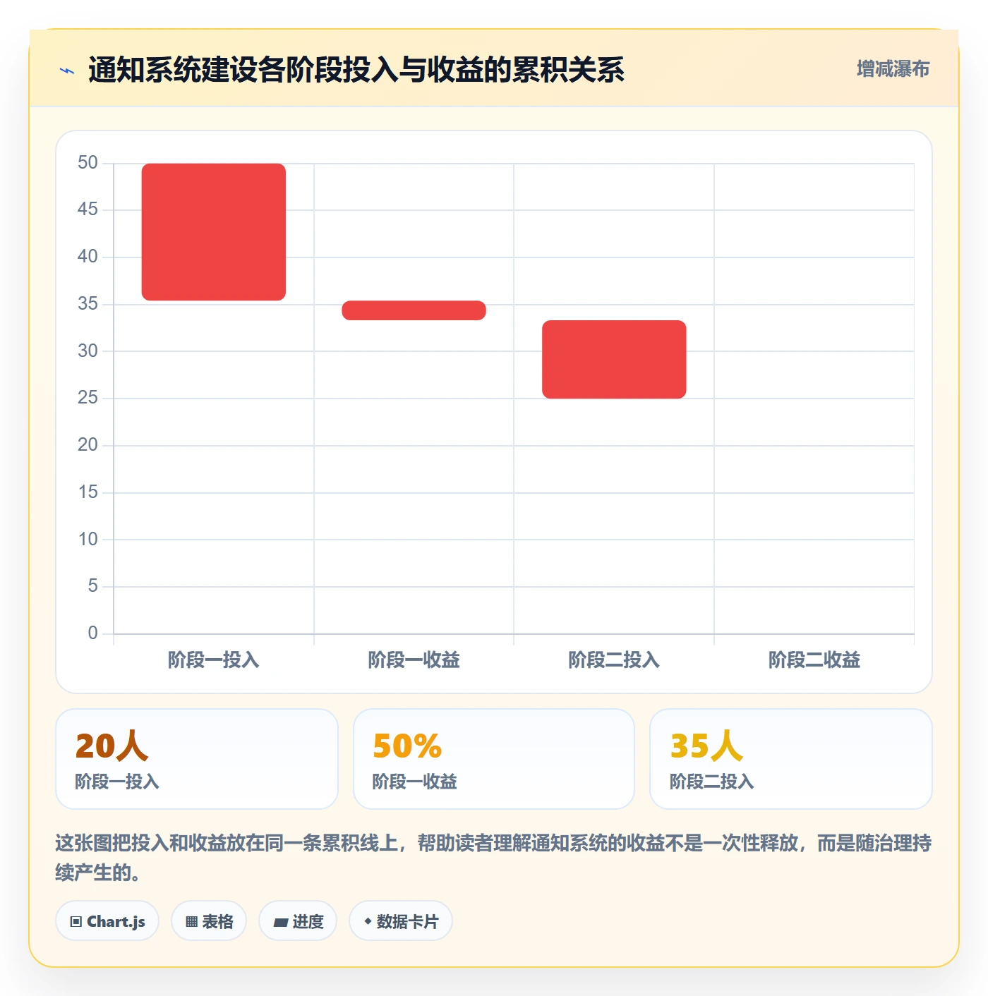 消息通知怎么做?研发团队协同管理:任务提醒从0到1