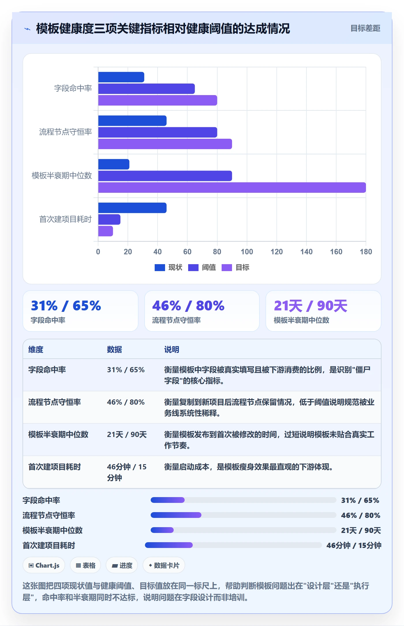 复制项目流程与规范：产品经理项目模板流程优化关键指标