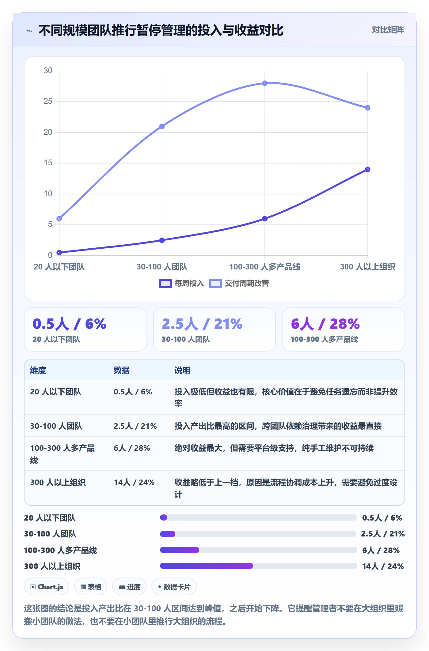 暂停管理指南:产品经理如何做好任务执行,最佳实践全流程