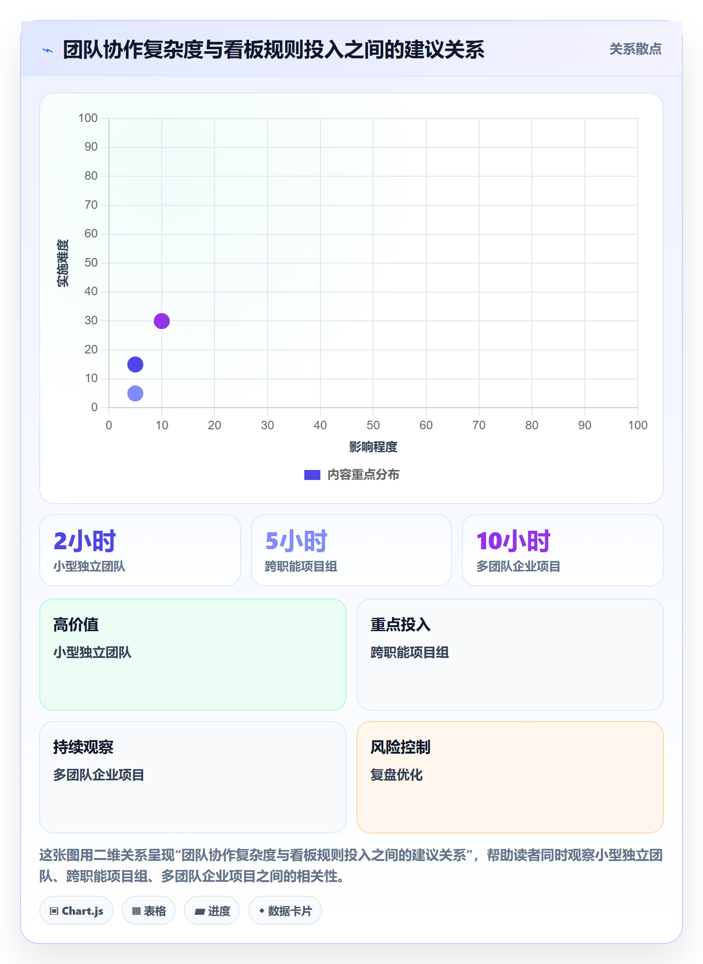 看板已完成全流程:项目成员协同管理与一文讲清