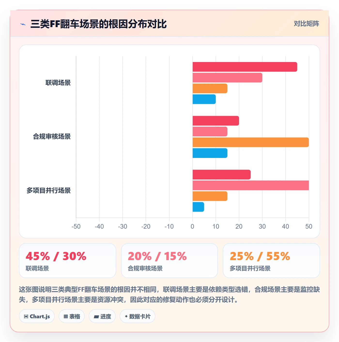 任务依赖如何做好FF?项目负责人入门指南与操作步骤