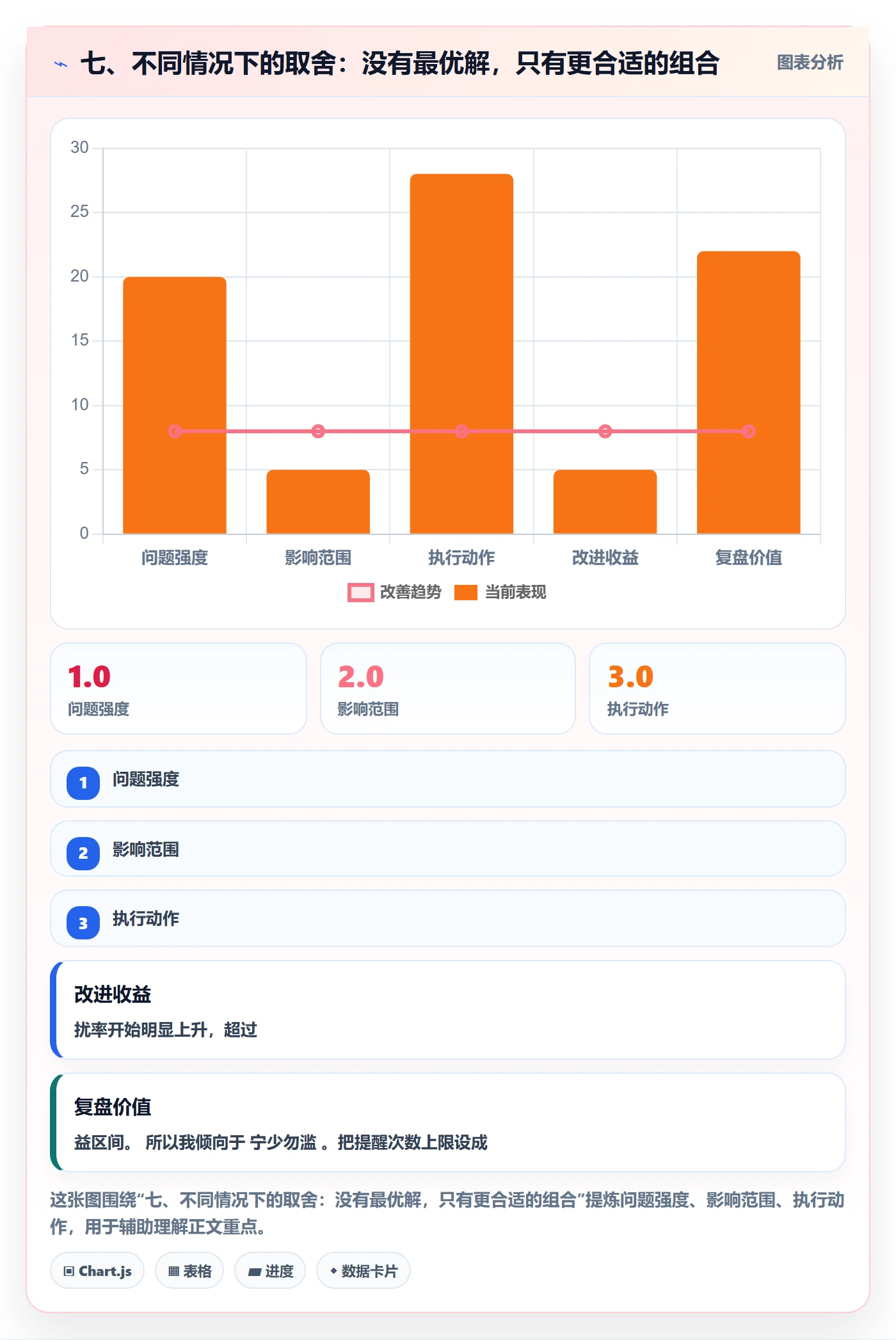 七、不同情况下的取舍:没有最优解,只有更合适的组合