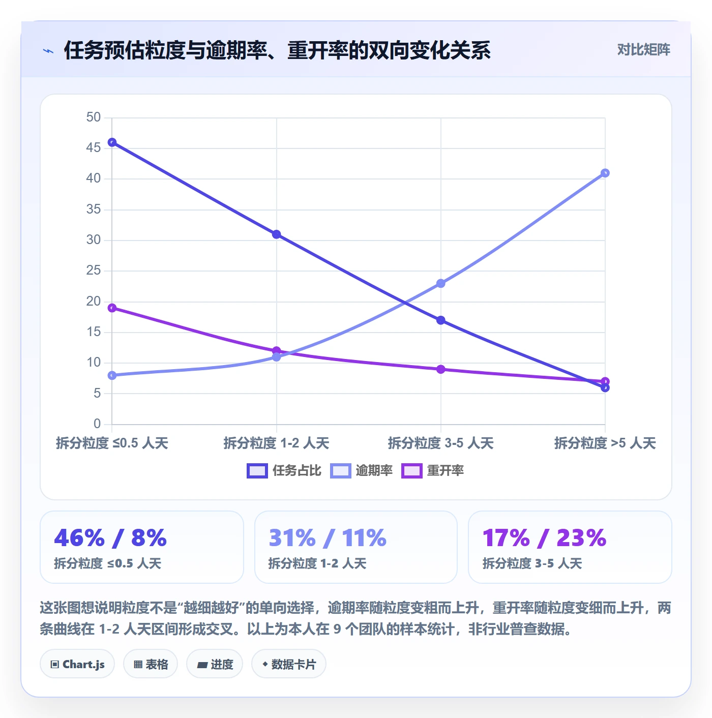 任务拆分流程与规范：项目负责人任务管理数据分析关键指标