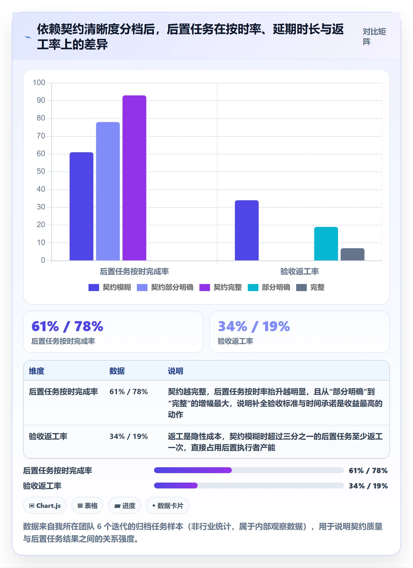后置任务最佳实践：产品经理任务依赖效率提升，常见问题