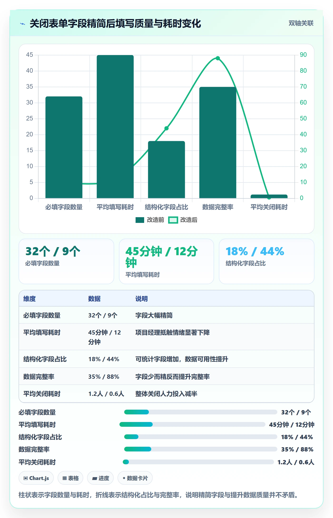 关闭最佳实践:PMO任务执行入门指南,常见问题