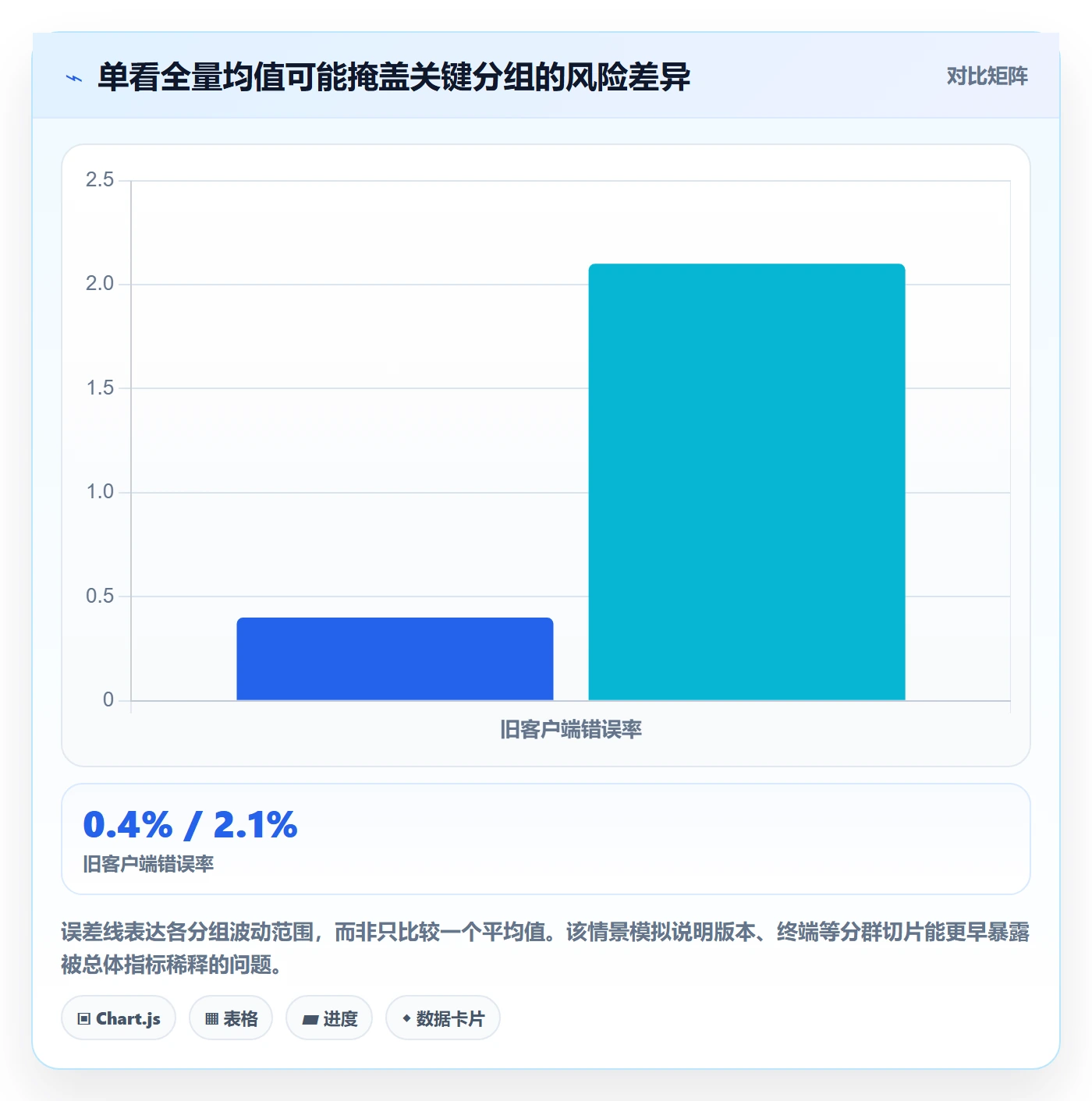 灰度发布管理方法大全:实施团队发布管理实操方法落地清单