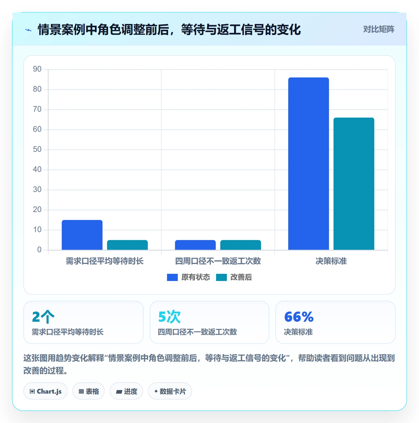资源管理如何做好角色?项目负责人最佳实践与操作步骤