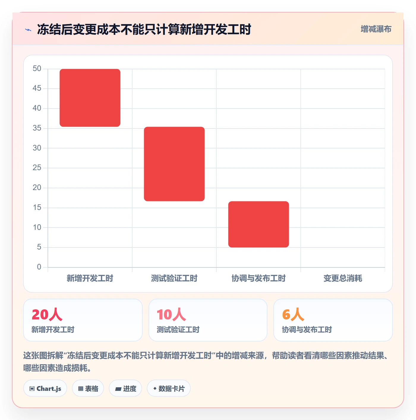 版本内容流程与规范:产品经理版本管理入门指南关键指标