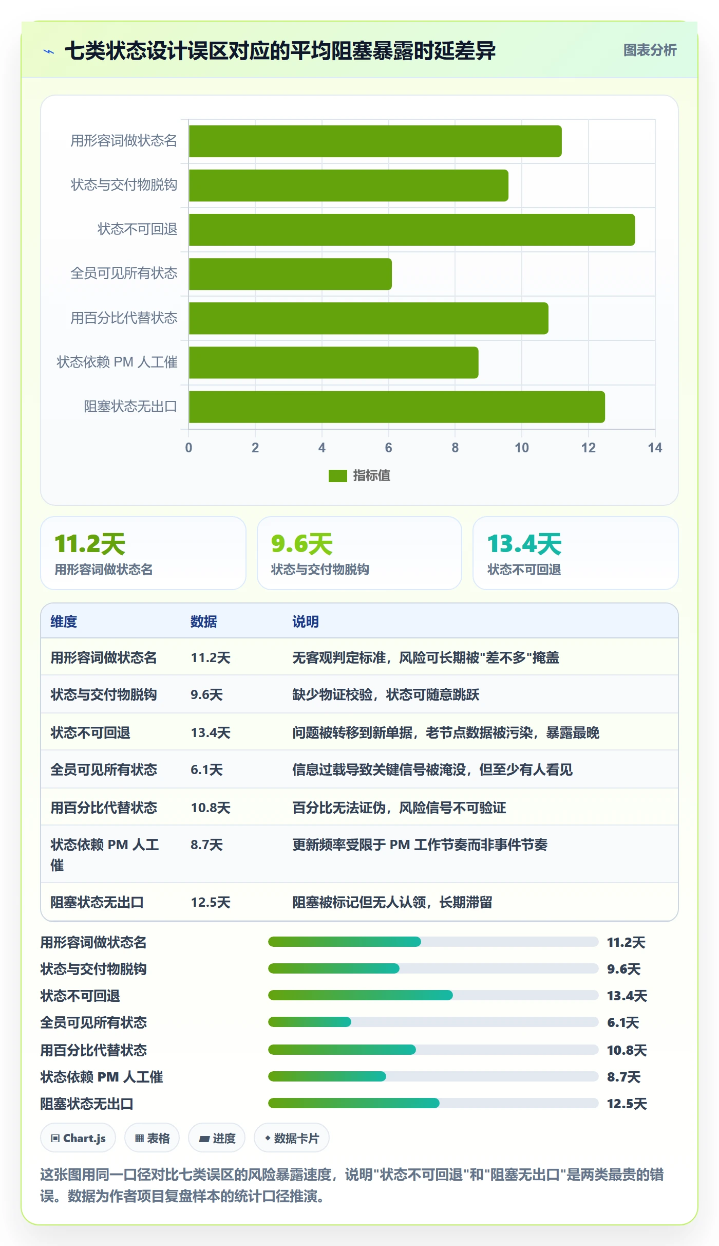节点状态实操方法：研发团队提升里程碑效率的制度设计方法与模板