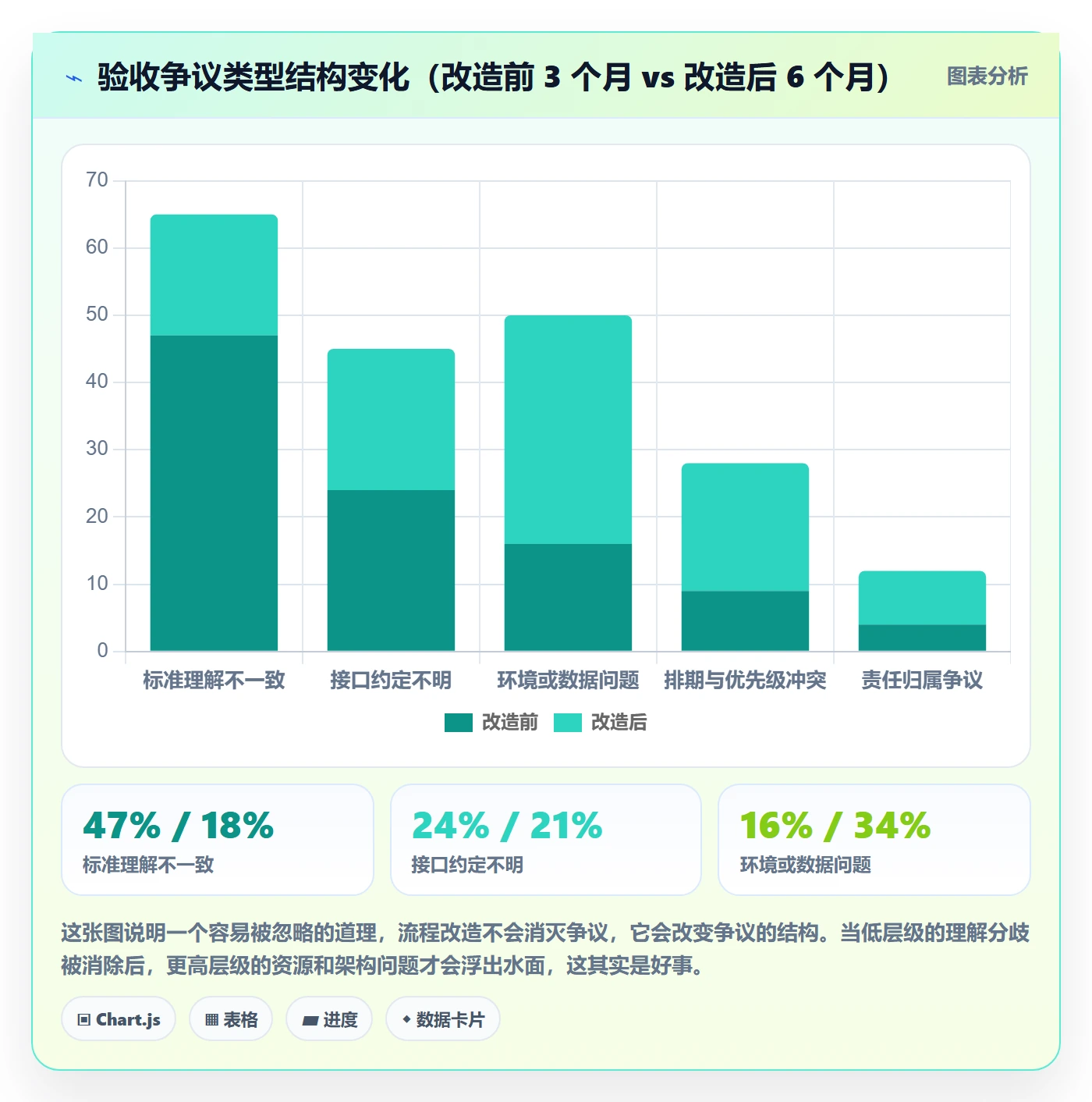提交最佳实践：跨部门团队任务验收数据分析，常见问题