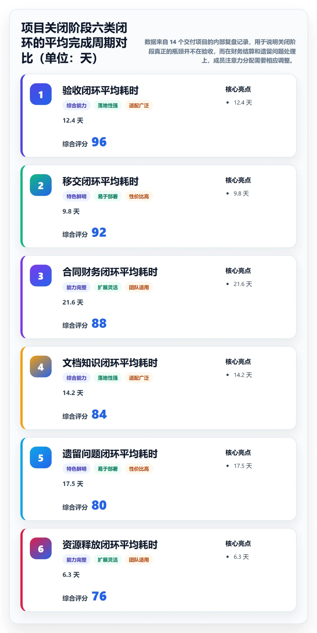 关闭最佳实践:项目成员任务执行实操方法,常见问题