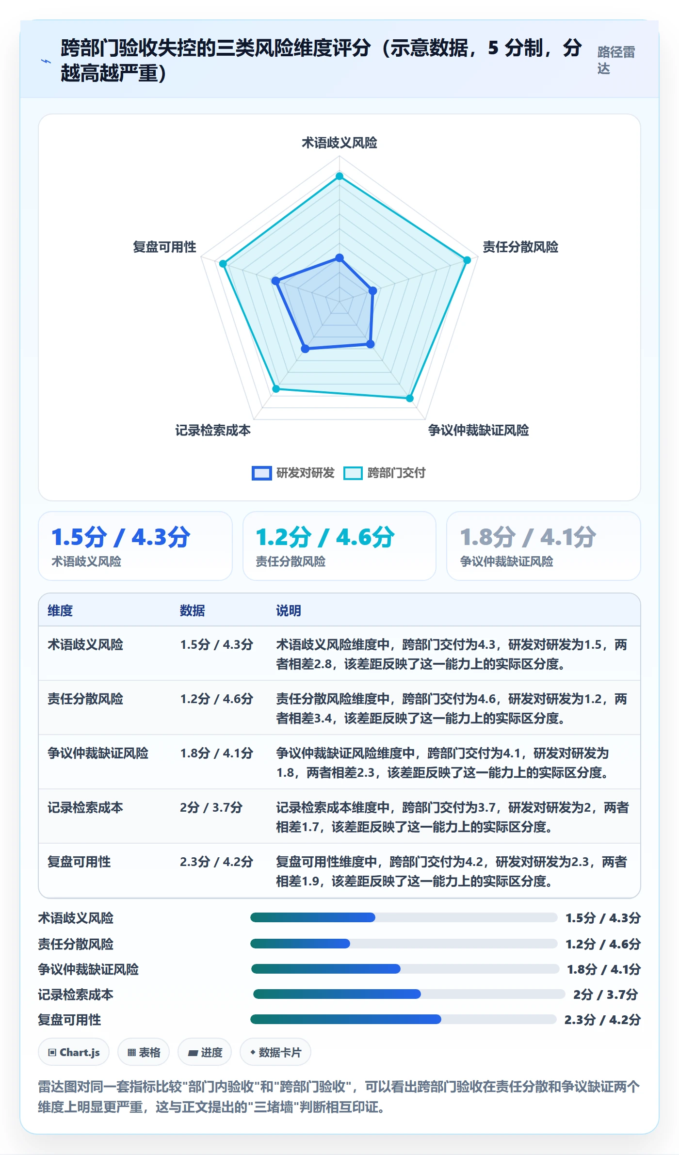 验收记录管理指南:跨部门团队如何做好任务验收,制度设计全流程