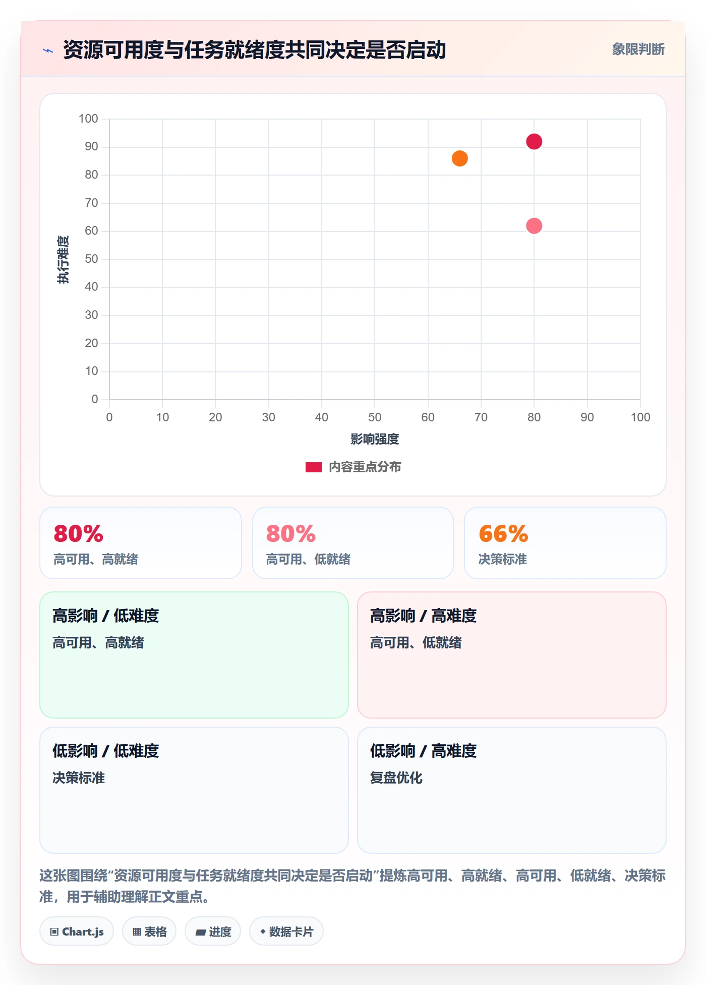空闲资源实操方法:跨部门团队提升资源负载效率的流程优化方法与模板