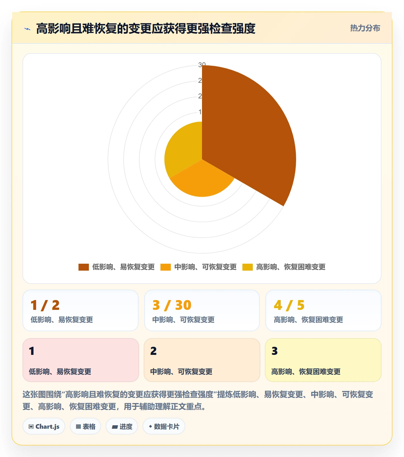 发布检查管理方法大全:实施团队发布管理数据分析落地清单