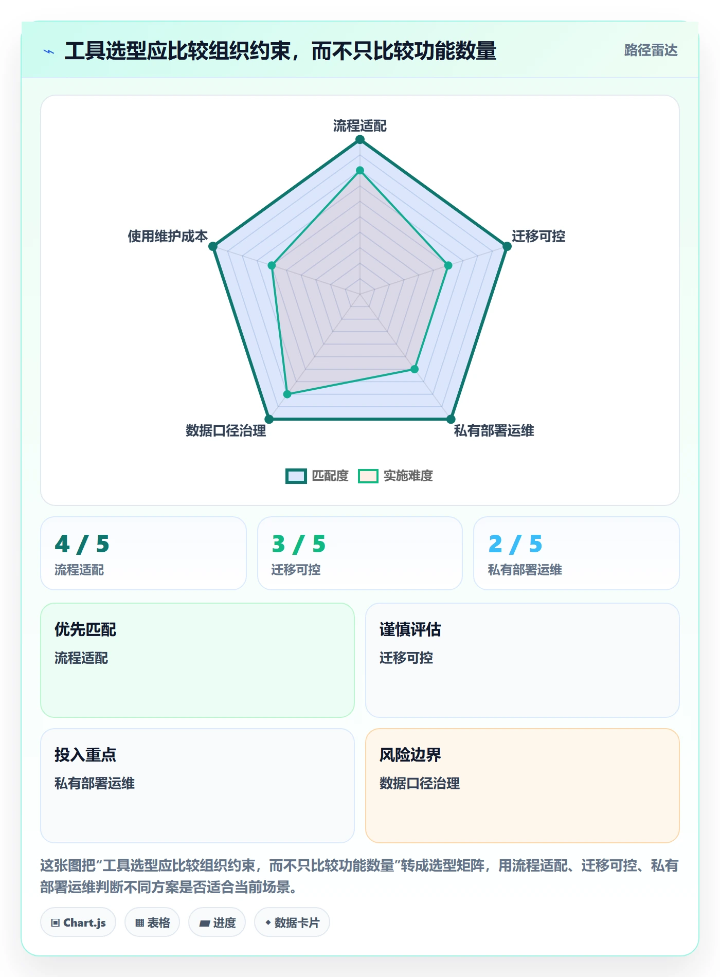 自定义状态管理指南:研发团队如何做好看板,效率提升全流程