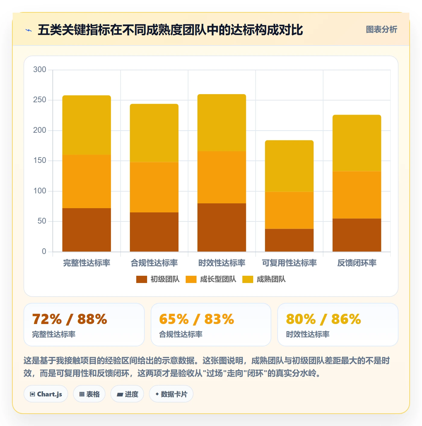 提交流程与规范:企业管理者任务验收最佳实践关键指标