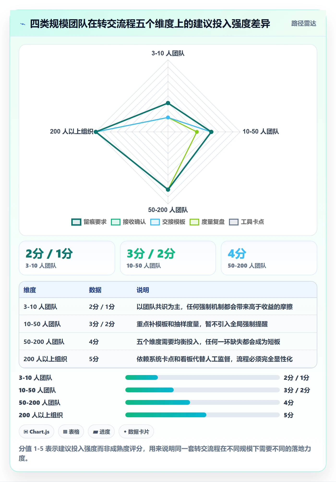 转交最佳实践：研发团队任务分派风险控制，常见问题