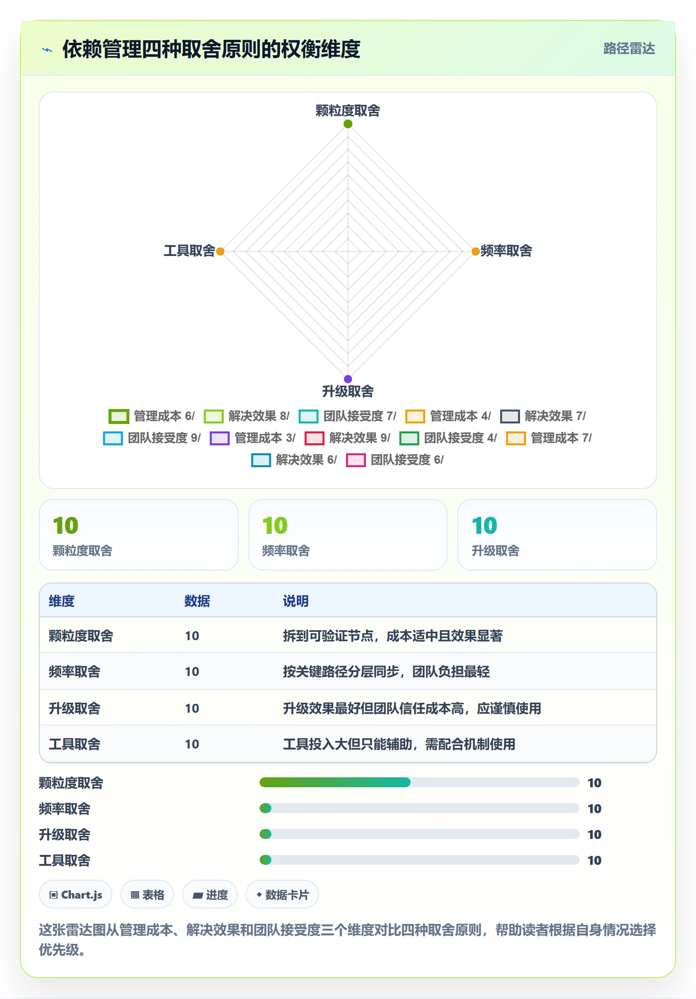 任务依赖依赖冲突全流程:产品经理效率提升与一文讲清