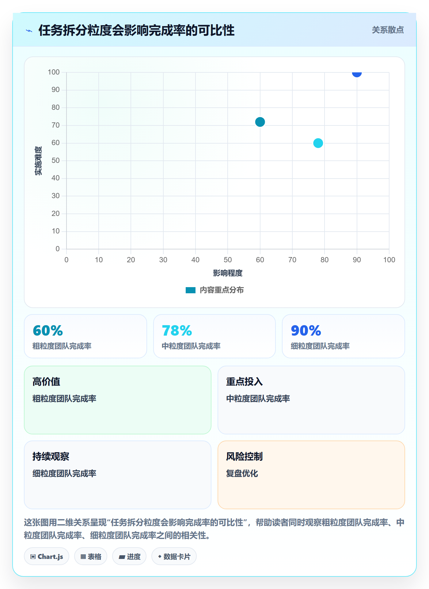 迭代进度流程与规范:PMO迭代管理数据分析关键指标