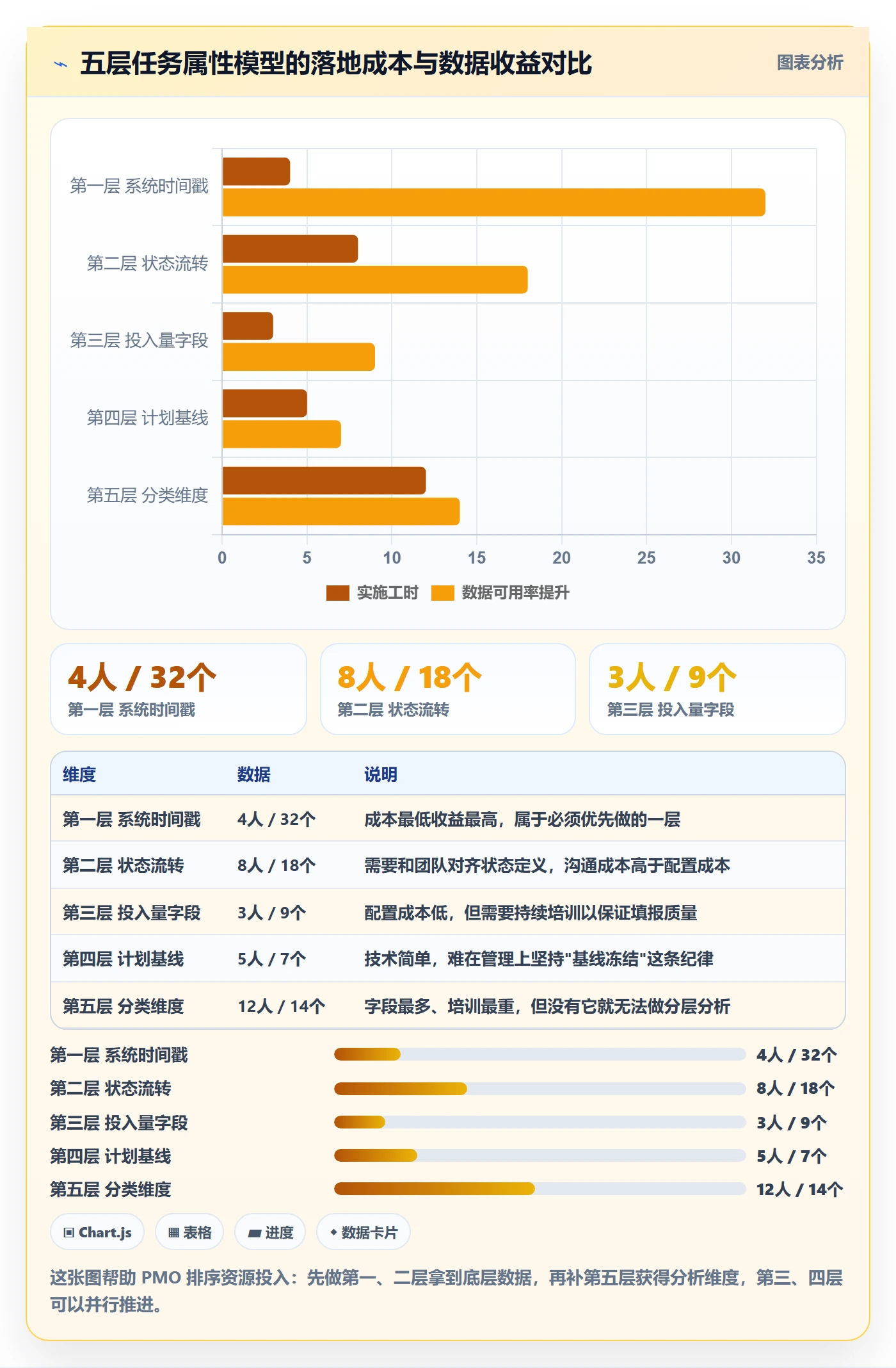 任务属性如何做好实际工期?PMO最佳实践与操作步骤