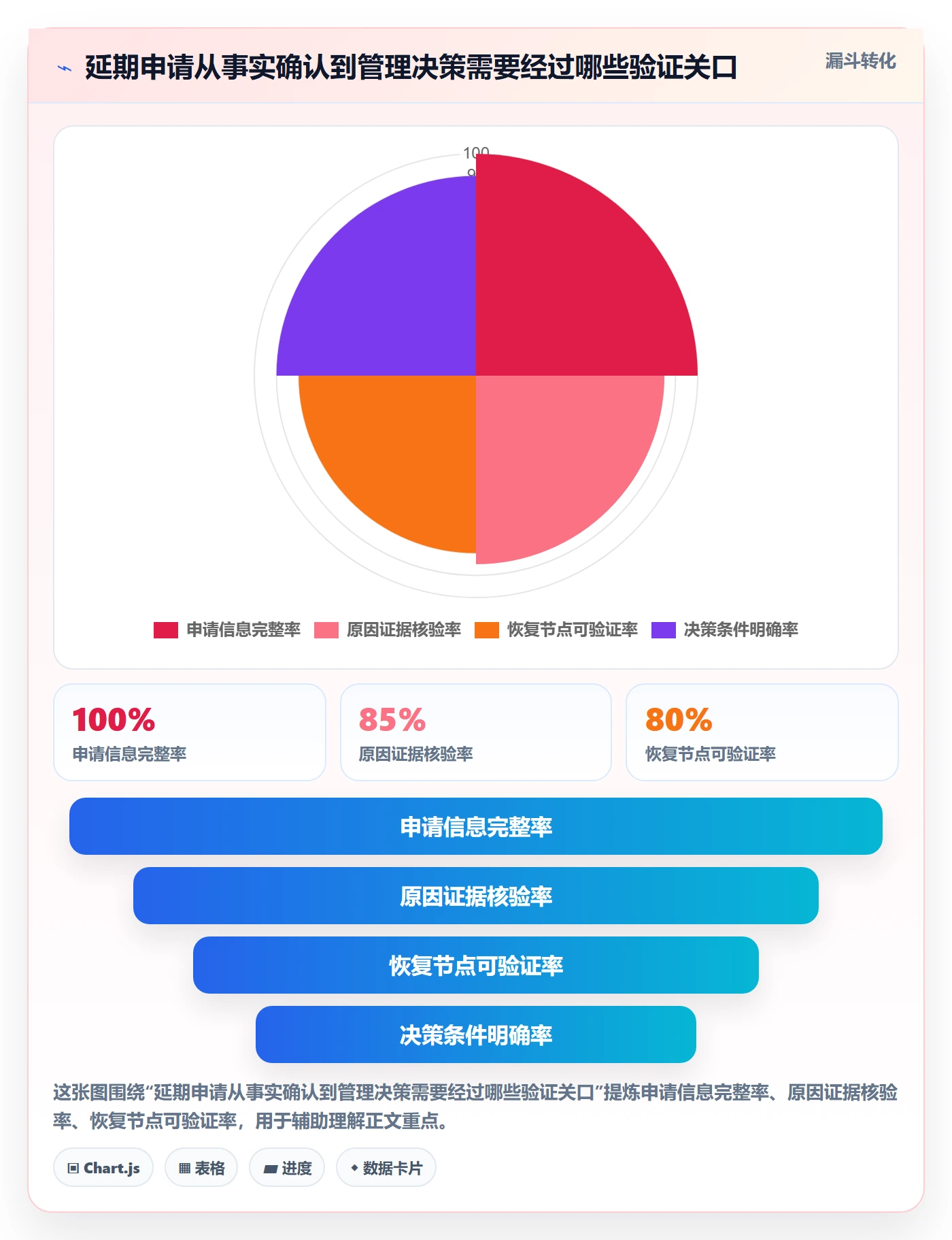 延期审批落地方案：管理层开展延期管理的最佳实践案例解析