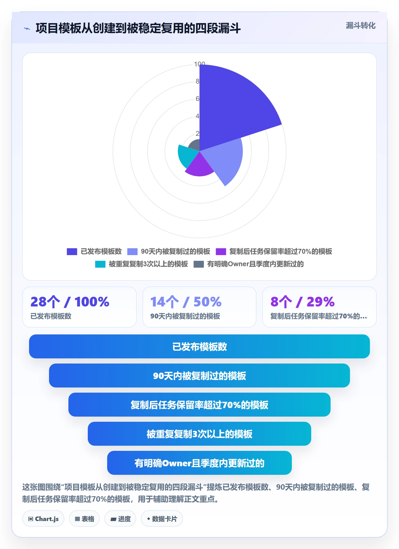 项目模板项目模板教程:实施团队入门指南,避坑指南