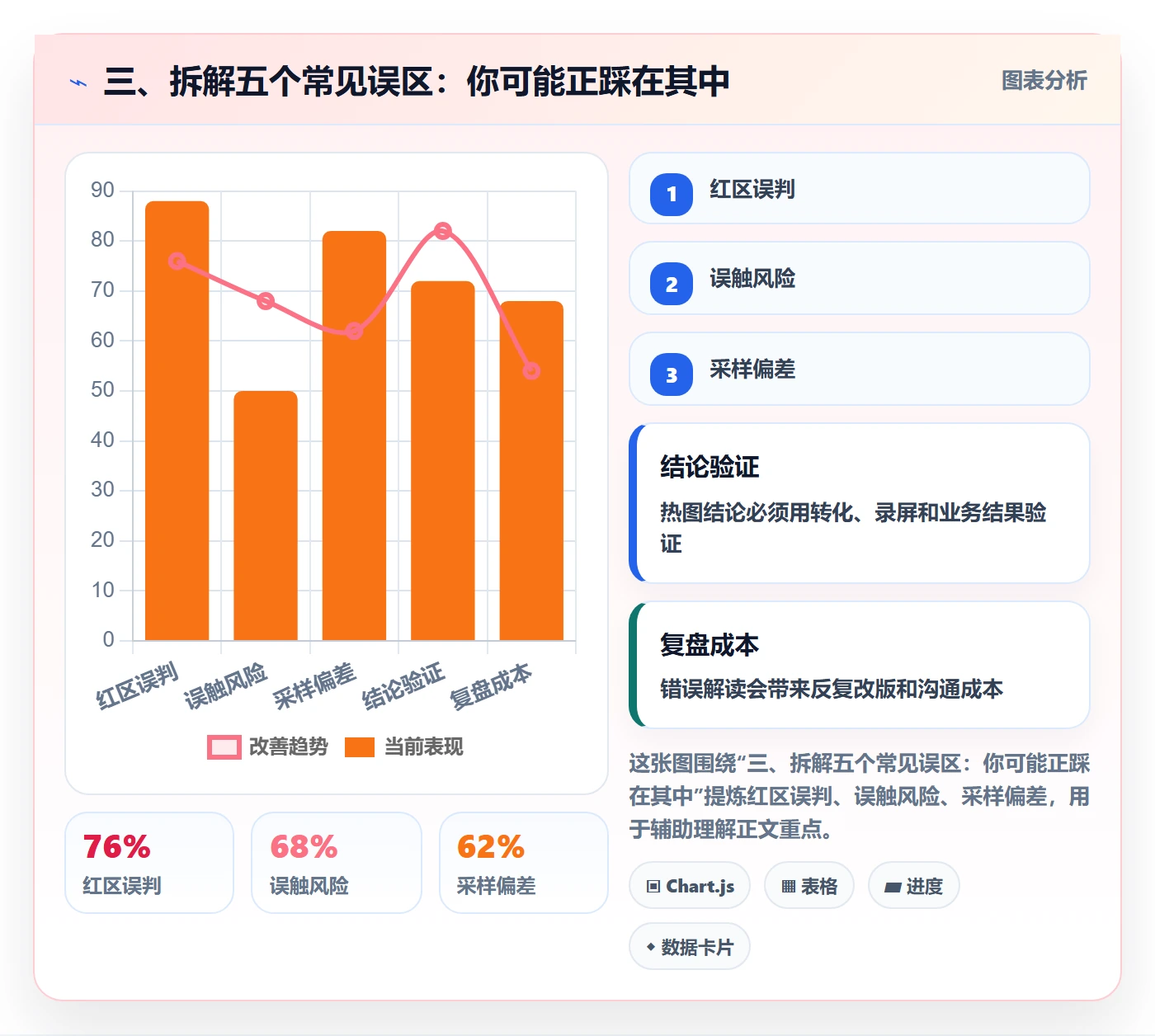 三、拆解五个常见误区:你可能正踩在其中