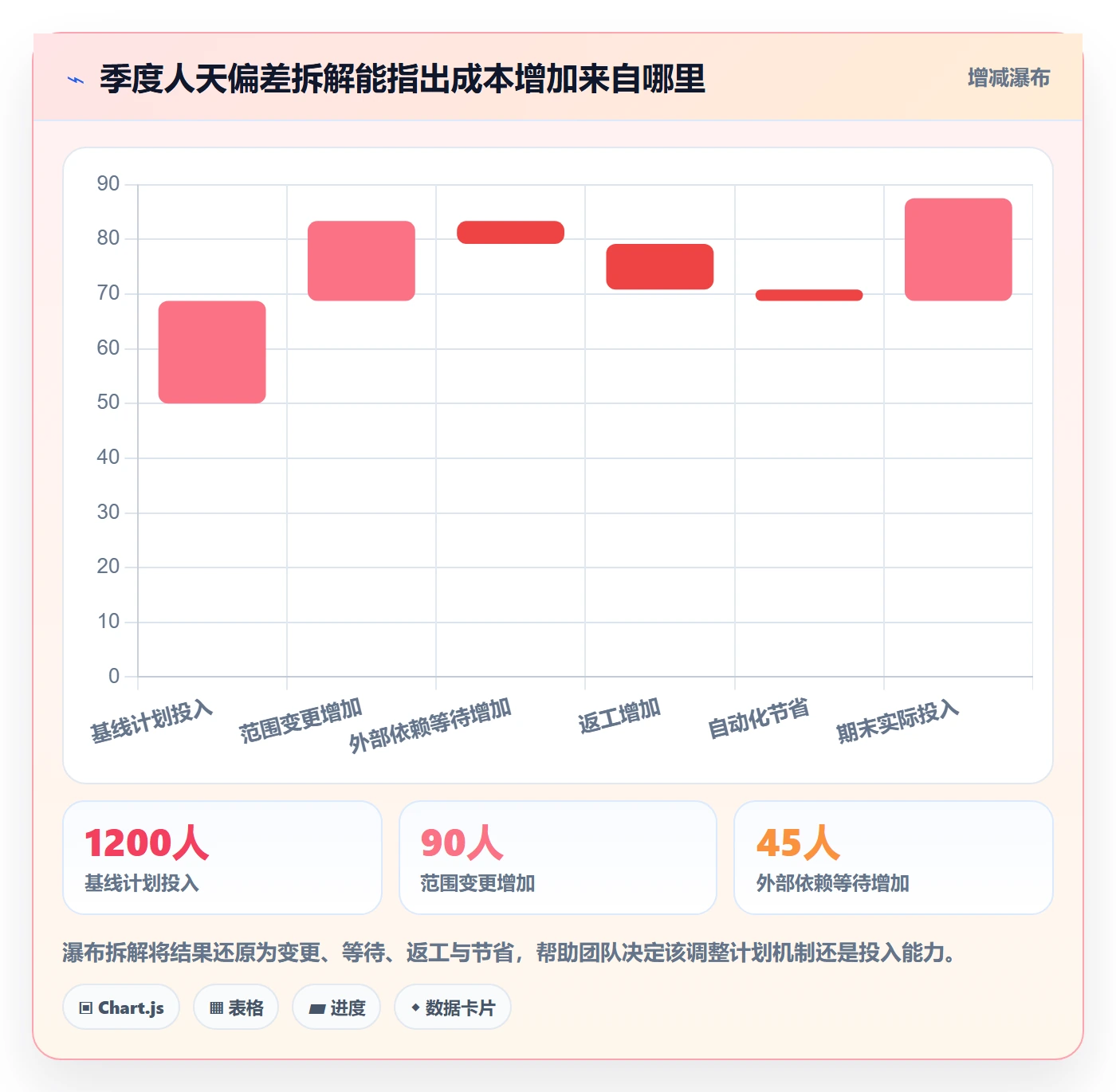 人员投入流程与规范：跨部门团队人力资源计划入门指南关键指标