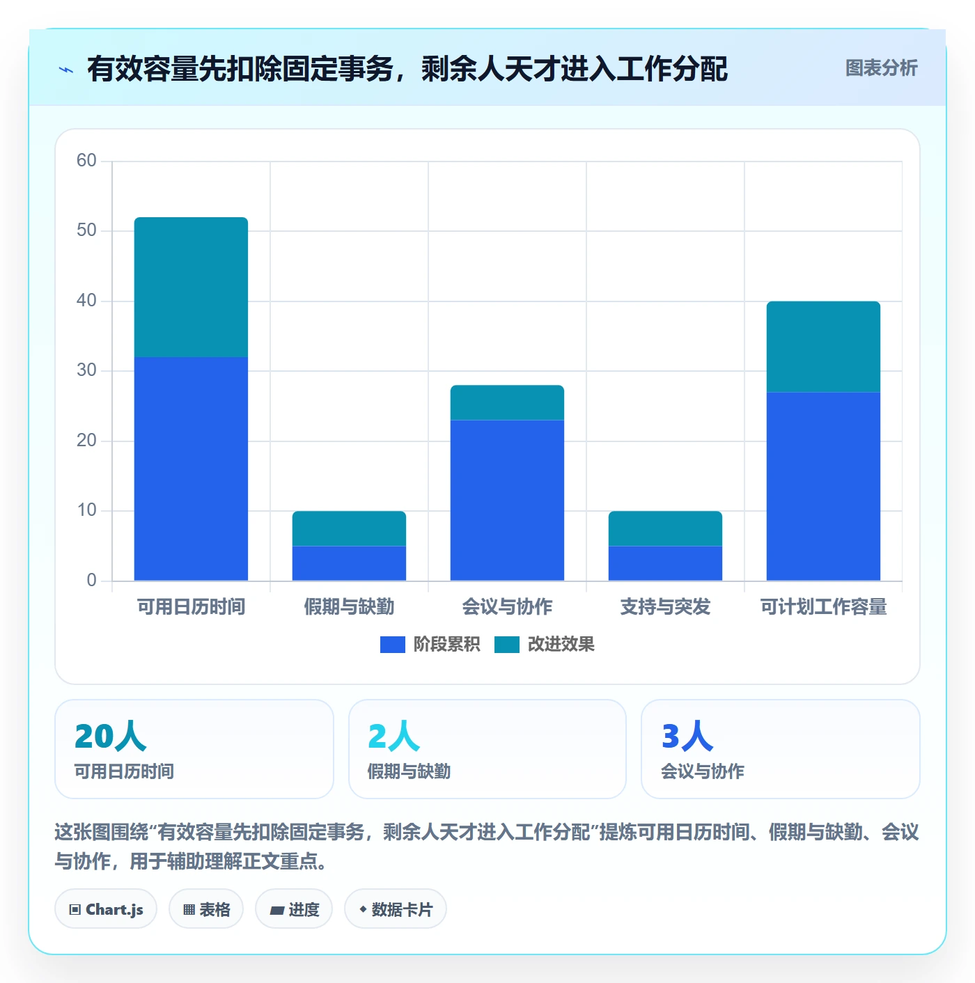 投入比例怎么做？研发团队实操方法：人力资源计划从0到1