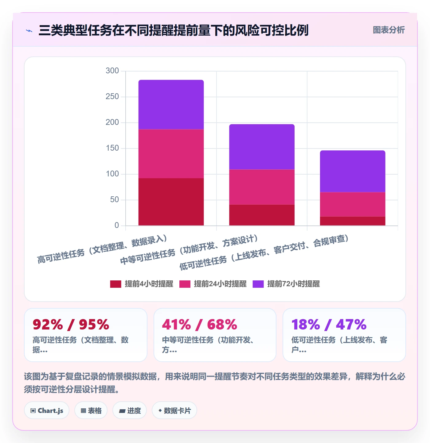 提前提醒管理指南:项目经理如何做好任务提醒,协同管理全流程
