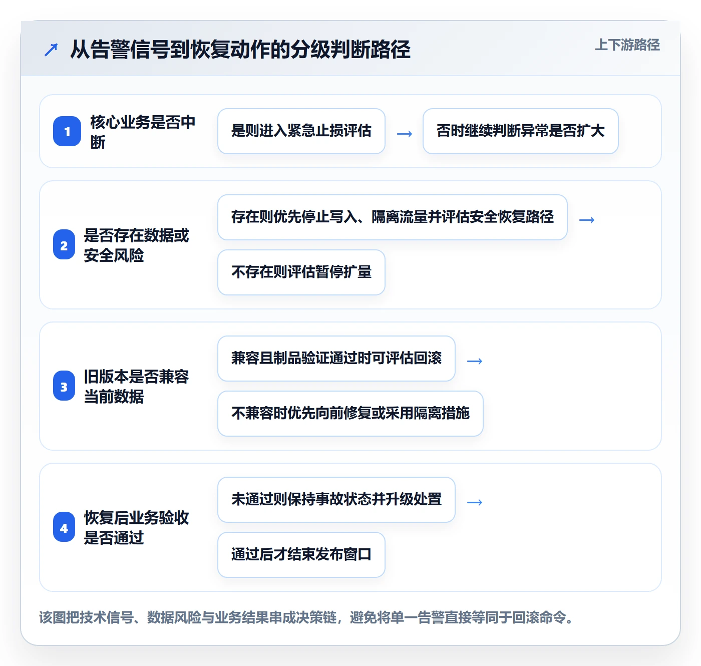 发布管理回滚教程:PMO最佳实践,避坑指南