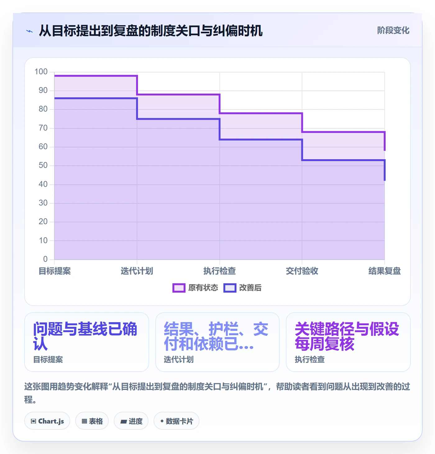 迭代管理如何做好迭代目标?跨部门团队制度设计与操作步骤