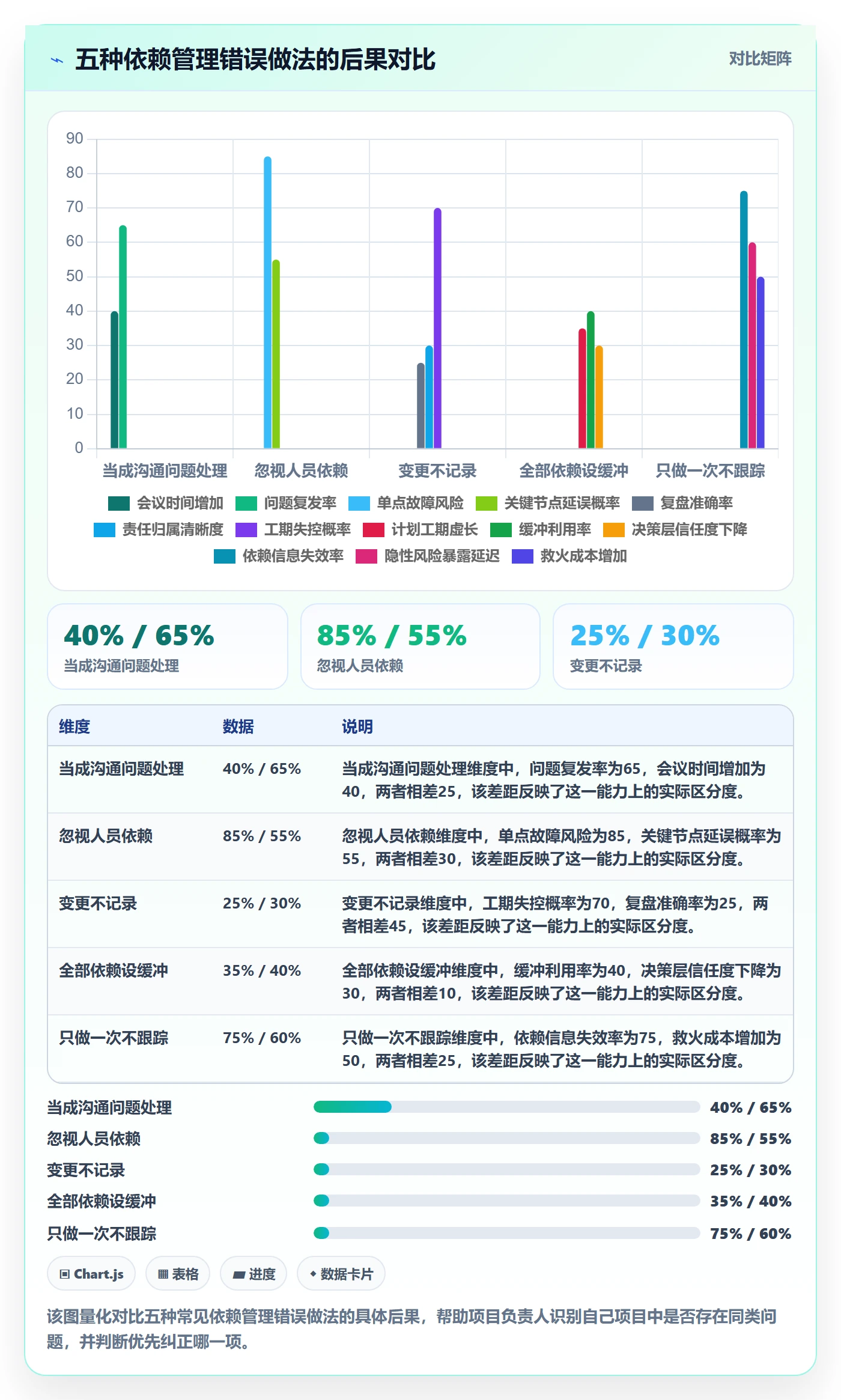 依赖关系实操方法:项目负责人提升任务依赖效率的落地方案方法与模板